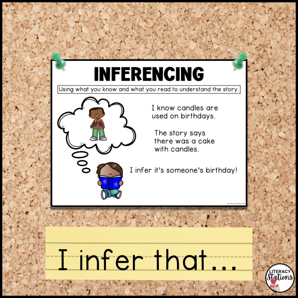 reading comprehension anchor charts