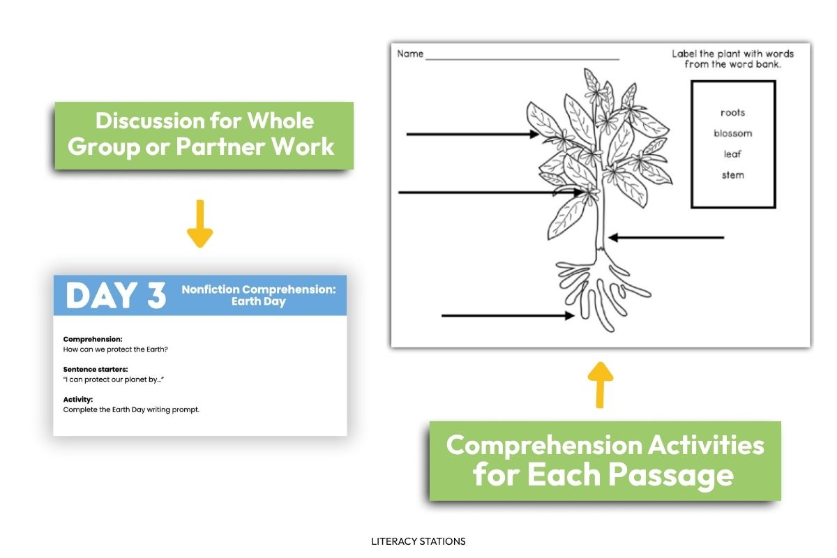 april close reading